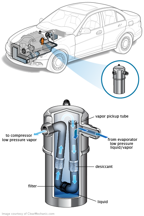 See C20A8 repair manual